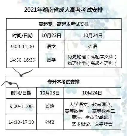 湖南省2021年(nián)成人高(gāo)校招生考試報名須知