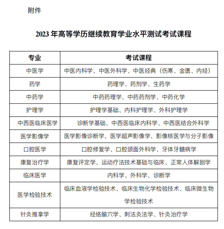 關于湖南中醫藥大學(xué) 2023 年(nián)⾼等學(xué)曆繼續教育學(xué)⼠學(xué)位考試的(de)通知