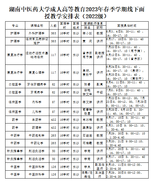 關于湖南中醫藥大學(xué)成人高(gāo)等教育2023年(nián)（2022級）春季學(xué)期教學(xué)課程安排的(de)通知