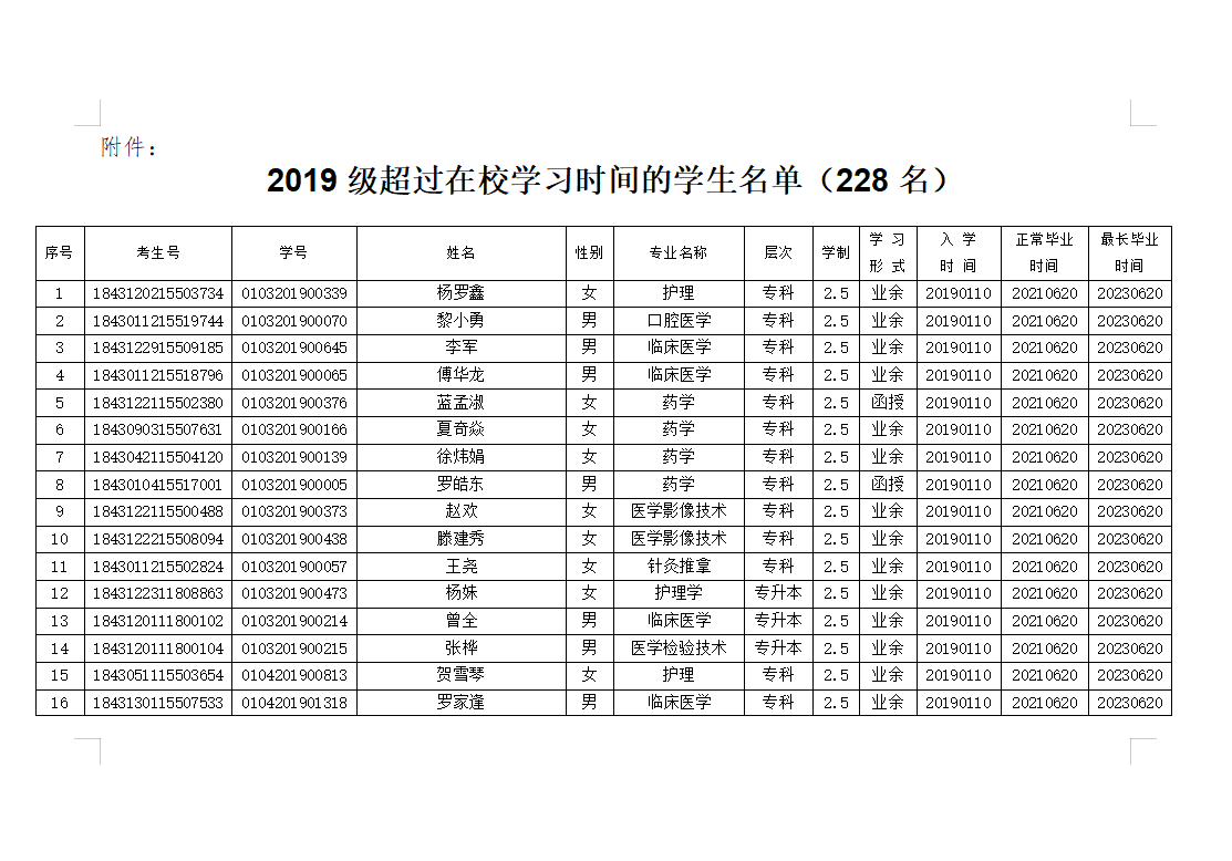 關于給予楊羅鑫等228名2019級高(gāo)等學(xué)曆繼續教育學(xué)生超過最長(cháng)在校學(xué)習時間拟退學(xué)處理(lǐ)的(de)公示